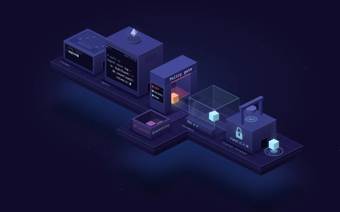 An isometric pipeline of stations with tokens moving along a track