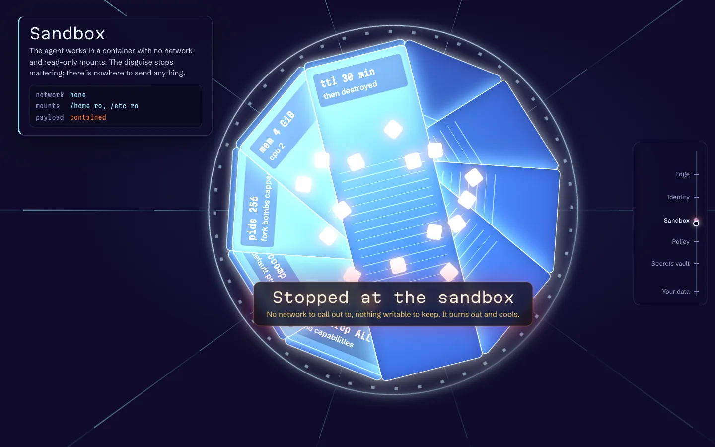 Rings of panels around a tunnel, one ring per security layer