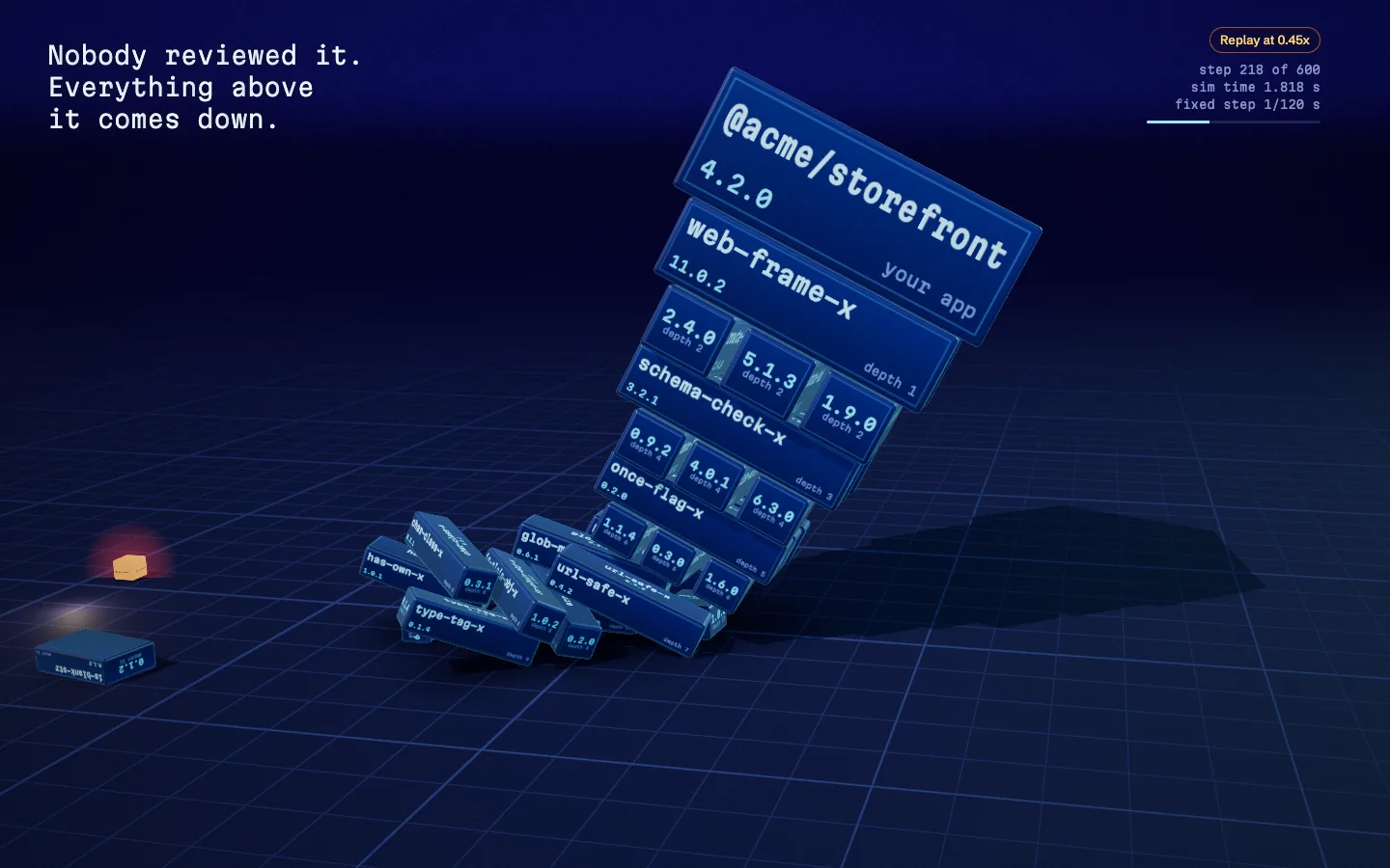 A tower of labelled dependency blocks toppling