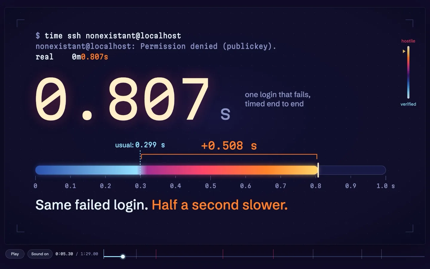 A frame from an explainer about the xz backdoor